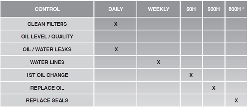 preventive manteinance schedule